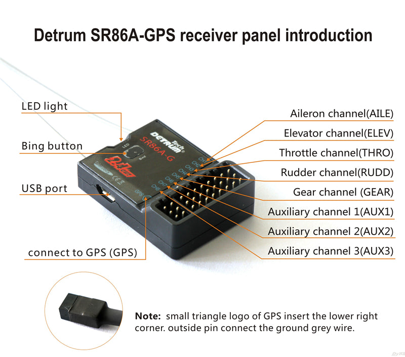 Detrum SR86A-G Autopilot Telemetry Receiver w/ GPS Module for Gavin-8C/Blitz