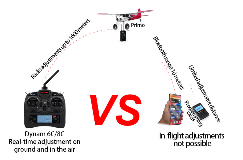 Detrum GAVIN-6C 6CH 2.4Ghz RC Transmitter with RXC7 Receiver (TX & RXC7)